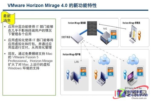 VMware发布Horizon Suite:全面支持BYOD 